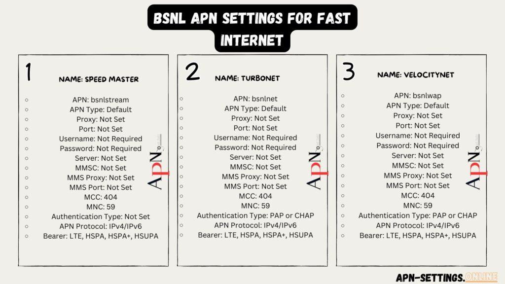 BSNL APN Settings for the Internet